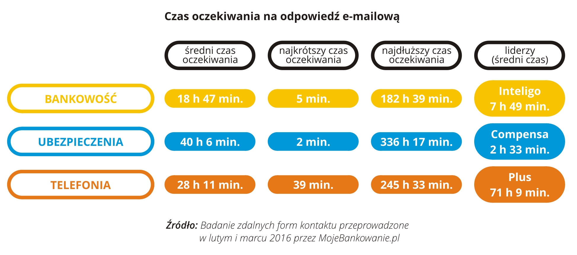 Zdalne kanały kontaktu 05 - RGB