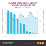 w2_rekl_finans_vs_meida_q1_2015