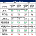 Kredyty mieszkaniowe 2014 RP tab.1