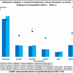 Kredyty mieszkaniowe 2014 RP wyk.1