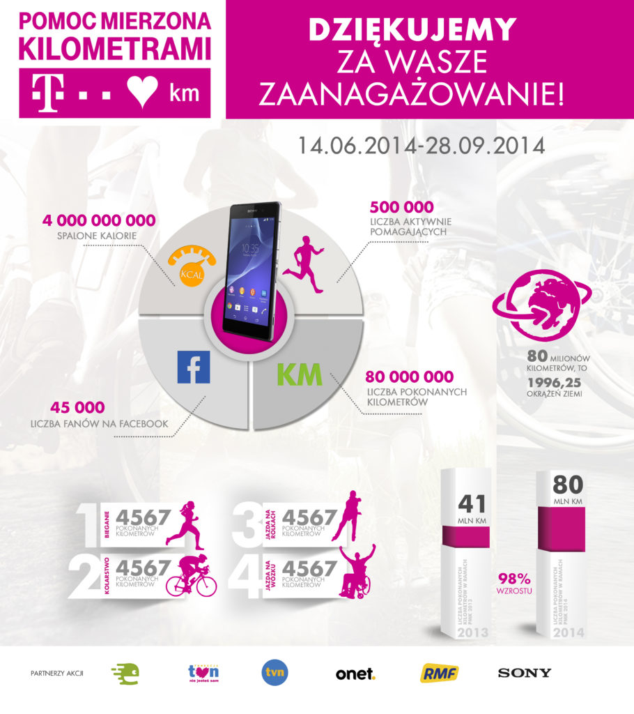 PMK2015_infografika