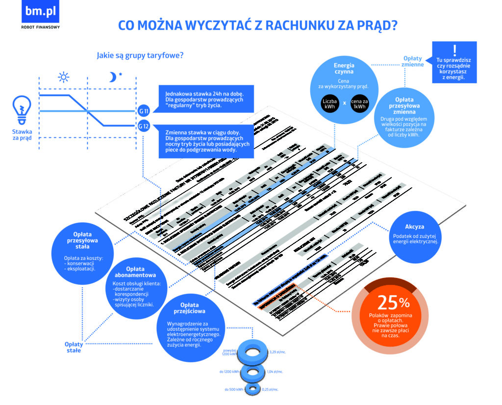 infografika_oplatazaprad