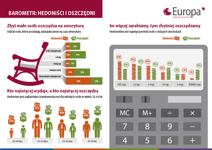 Barometr-2 Hednoniści i oszczędni