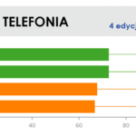 InfoliniaRoku4-telefonia_v1