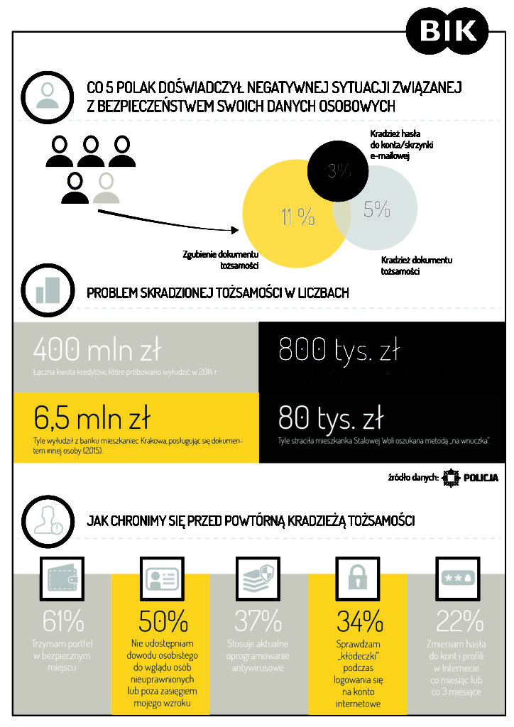 Infografika - Nieskradzione