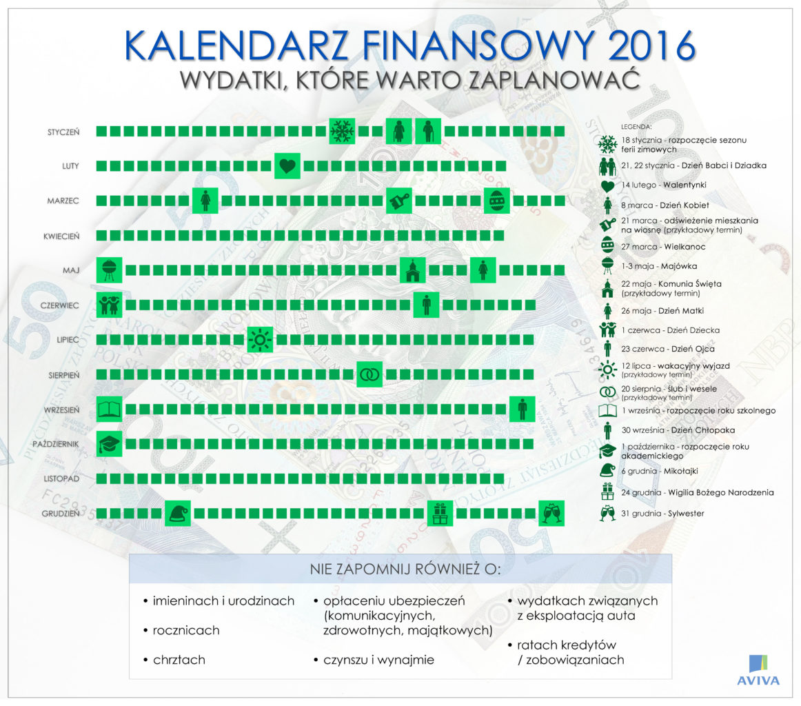 noworoczny_kalendarz_finansowy_czyli_jak_wytrwac_w_postanowieniach_infografika_aviva