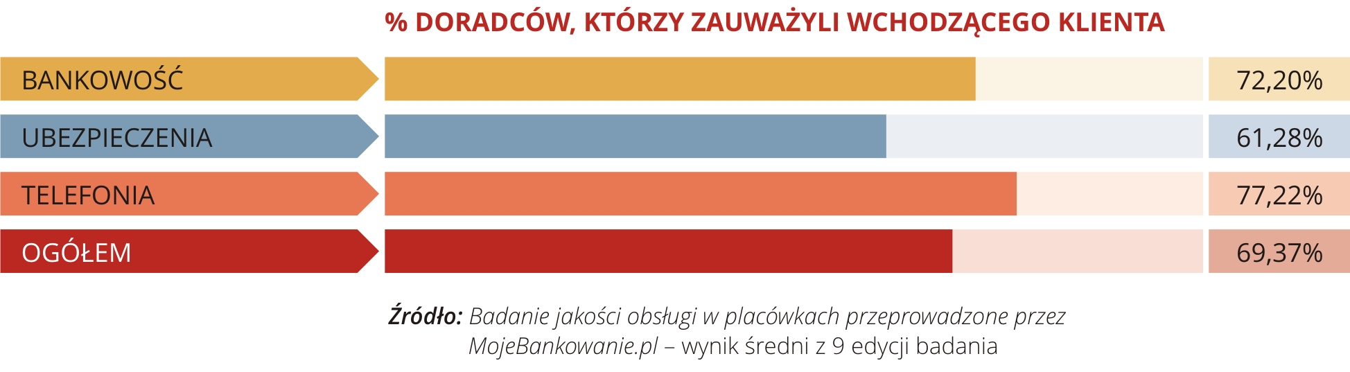 Najlepsza Jakość Obsługi w Placówce - 02