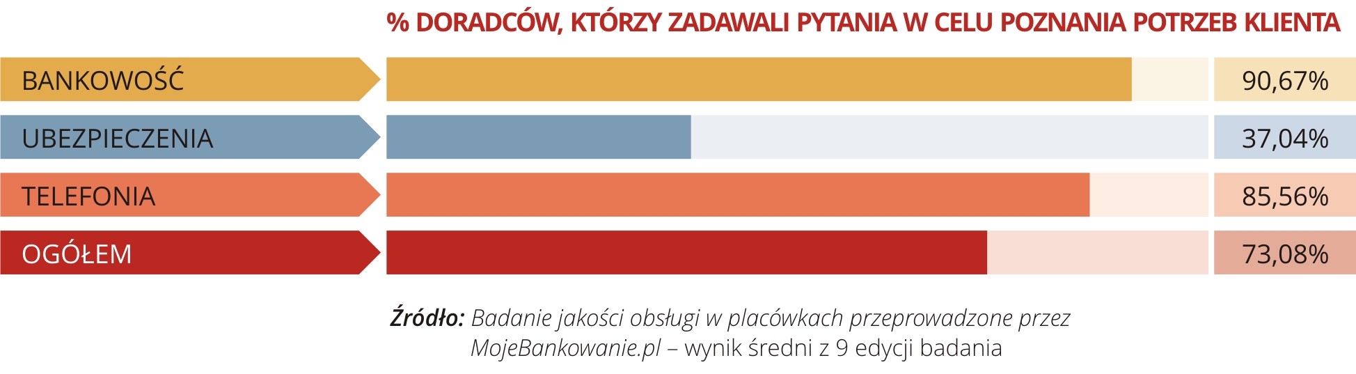 Najlepsza Jakość Obsługi w Placówce - 07