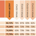 Najlepsza Jakość Obsługi w Placówce – TELEFONIA