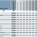 Najlepsza Jakość Obsługi w Placówce – UBEZPIECZENIA