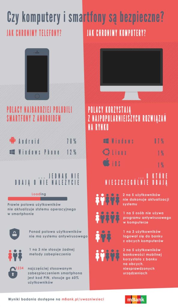 infografika_2_mbank_pod_internet