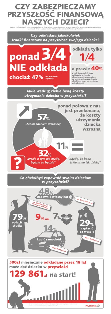 Prudential_Family_Index_Polacy_dzieci_finansowa_przyszłość_lekki