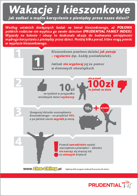 Prudential - Infografika wakacje VI 2016 v4