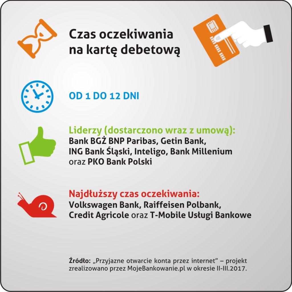 Czas_oczekiwania_na_karte_debetowa