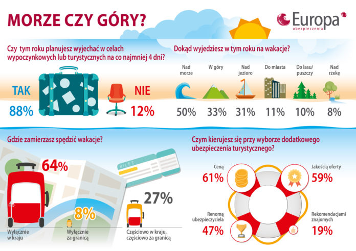 Infografika - Morze czy góry - jpg