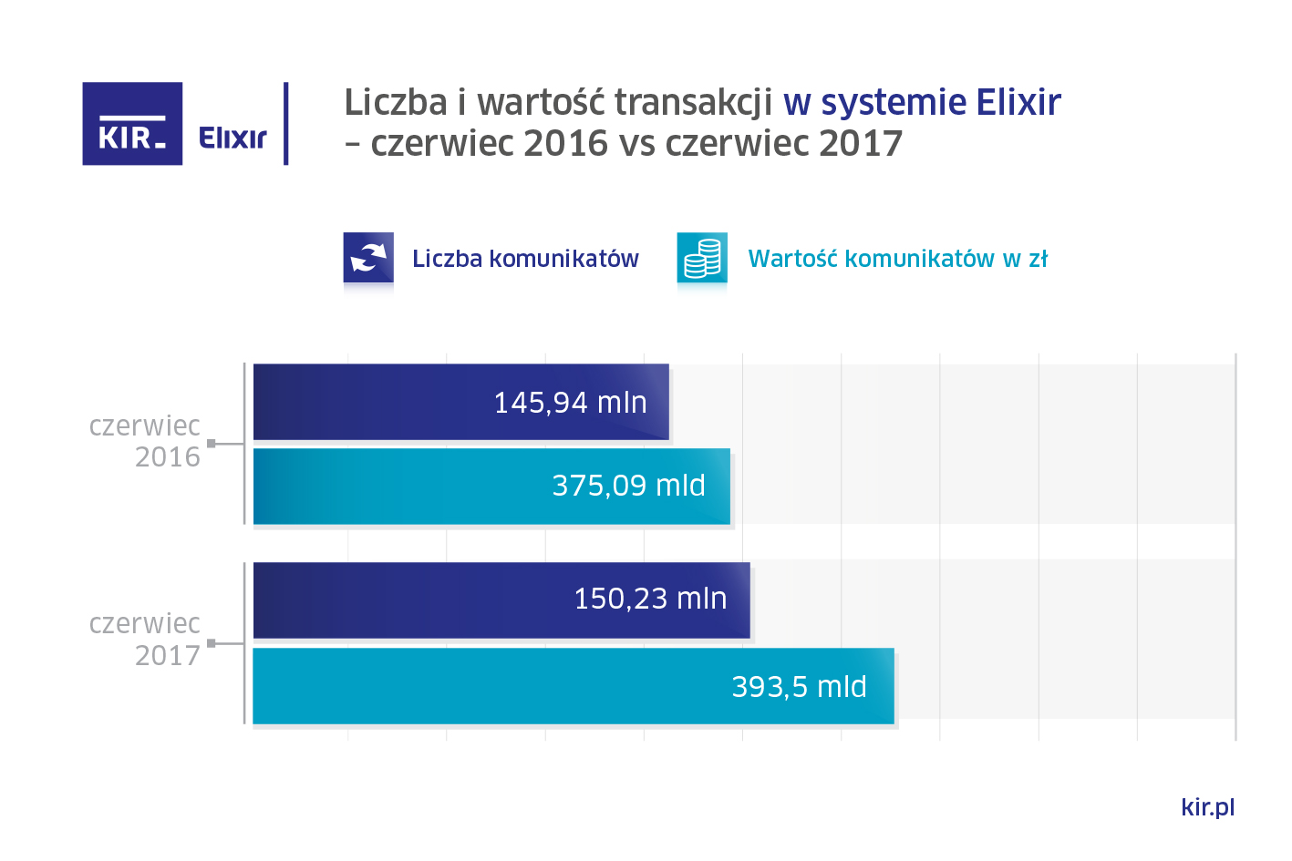 wykres_elixir_06.2017