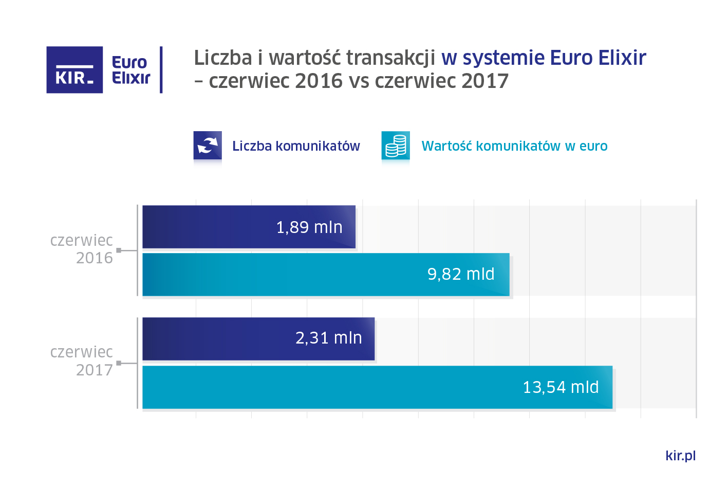 wykres_euro_elixir_06.2017