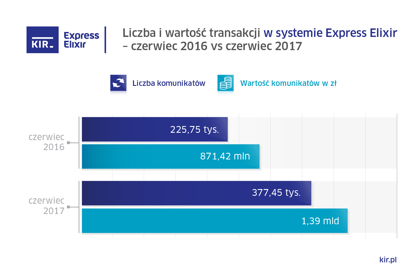 wykres_express_elixir_06.2017