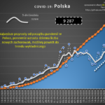 covid-7-pl-20200419