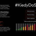 Mastercard KiedyDoSklepu_pl onepager