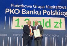 Grupa PKO Banku Polskiego wśród największych płatników podatku CIT w kraju