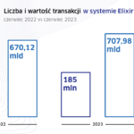 2023_06_Elixir_wykres