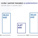2023_06_Euro Elixir_wykres