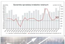 Newsletter kredytowy BIK – najnowsze dane o sprzedaży kredytów w Polsce