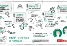 Bank BGŻ BNP Paribas udostępnia „Kodeks Współpracy ze Startupami”