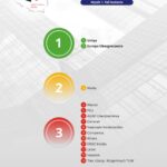 Najlepsza jakość obsługi w kanałach zdalnych – Ubezpieczenia