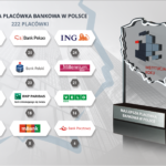 Zwycięzcy – Bank – Najlepsza placówka bankowa w Polsce