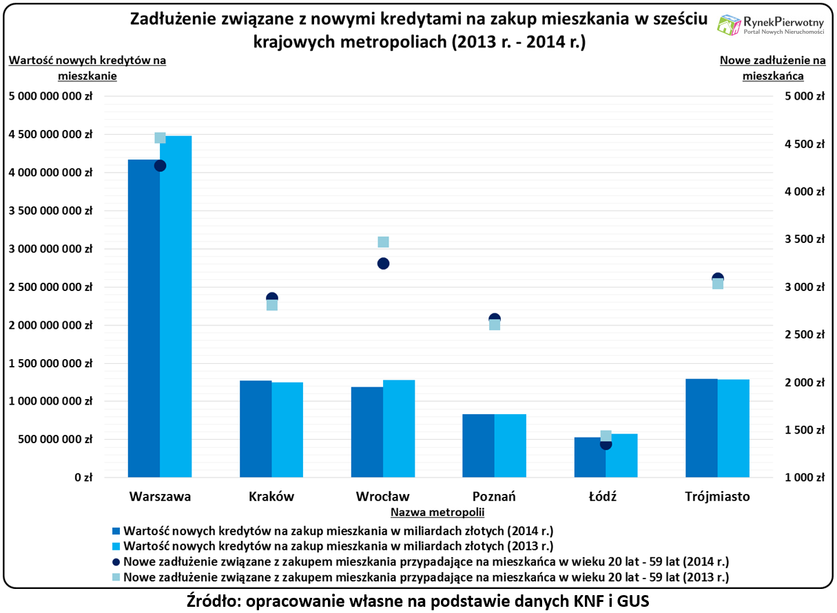 Kredyty mieszkaniowe 2014 RP wyk.1