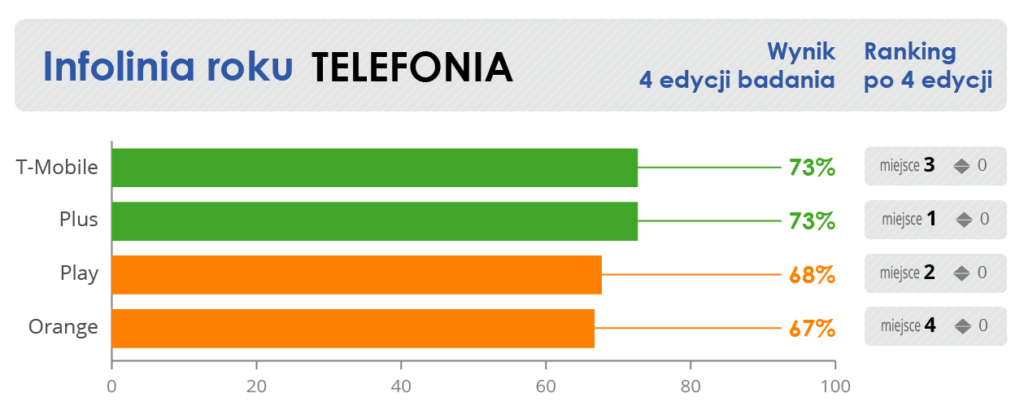 InfoliniaRoku4-telefonia_v1