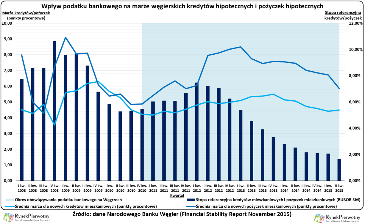 Podatek bankowy podwyżki RP wyk.1