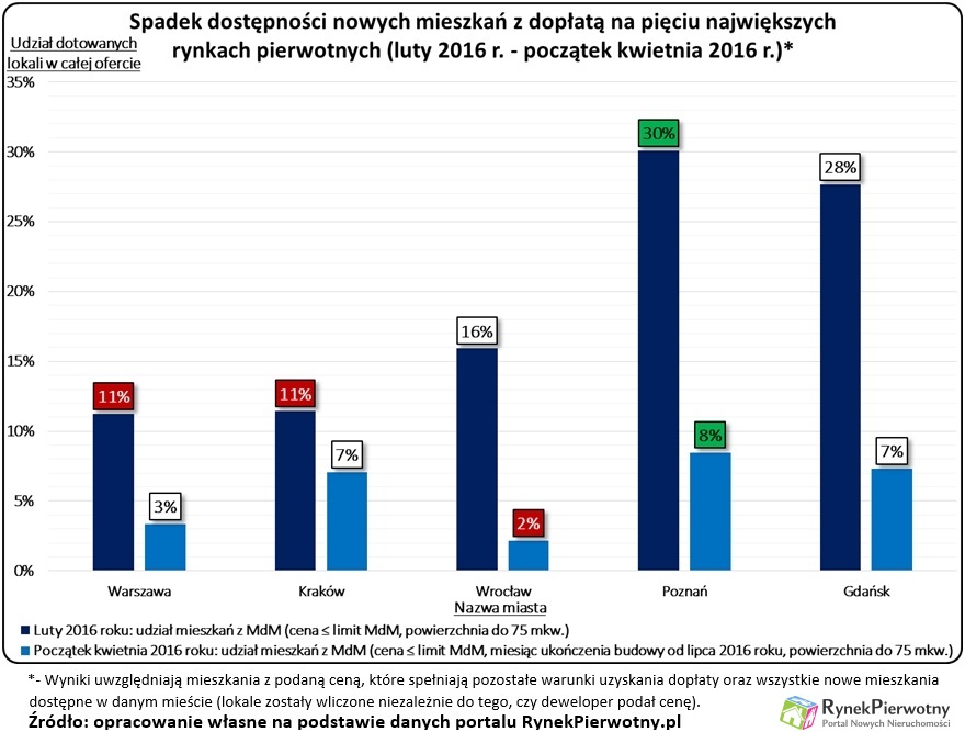 04.04 Limity MdM kwiecień RP wyk.1