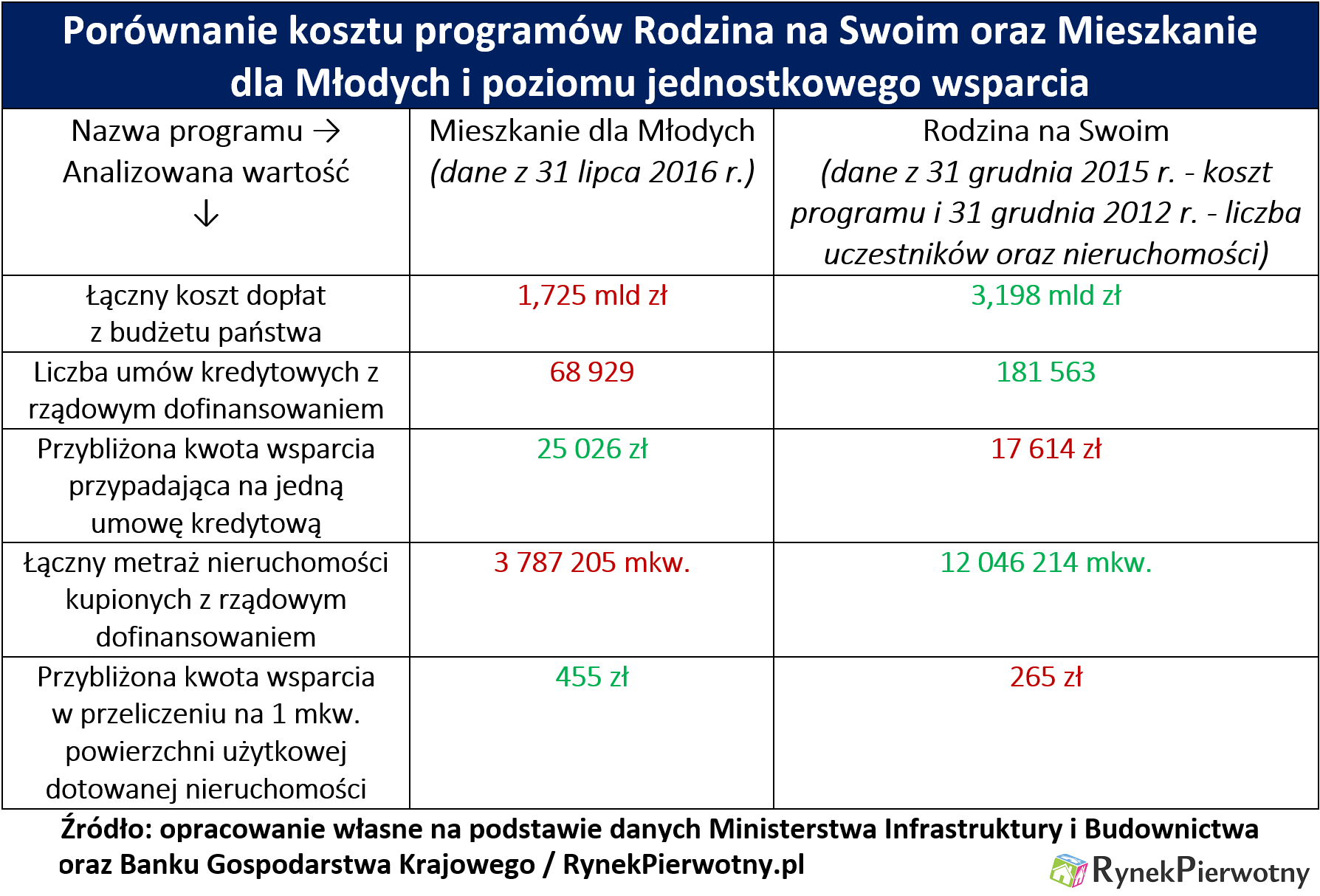 Koszty RnS RP tab.1