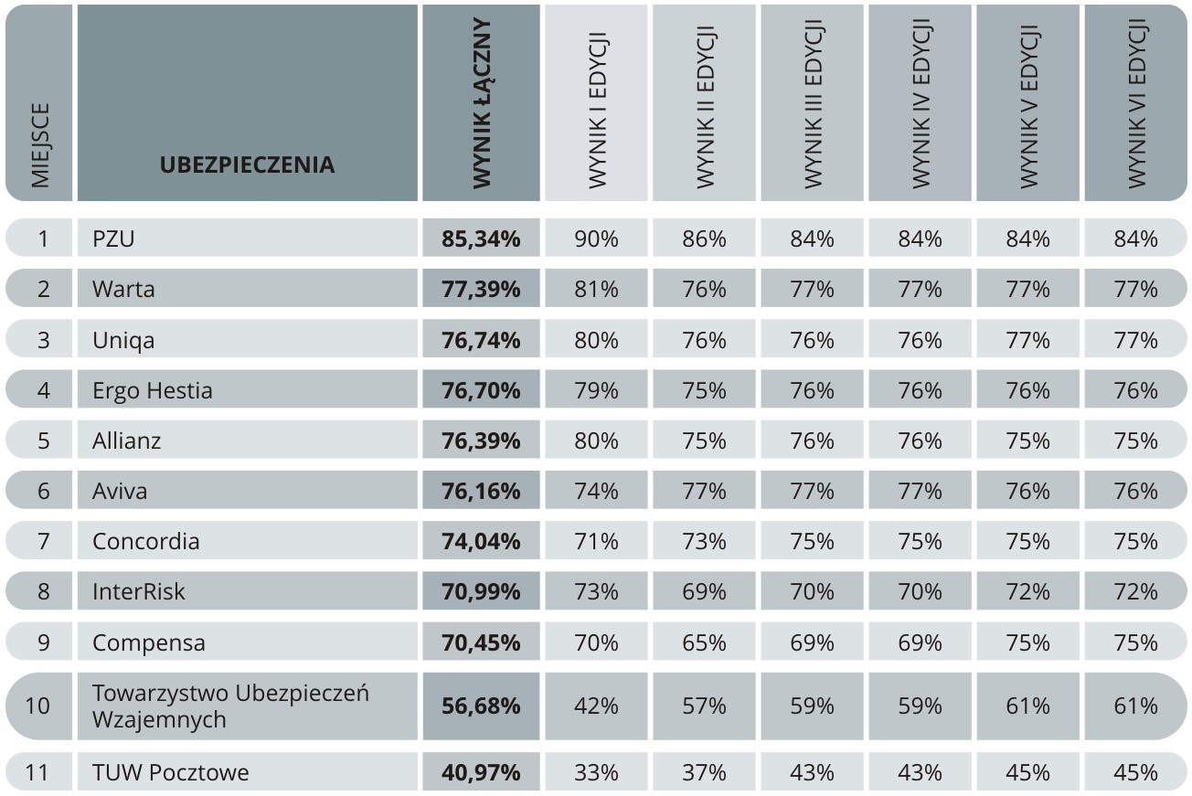 Placówki - Ranking 3